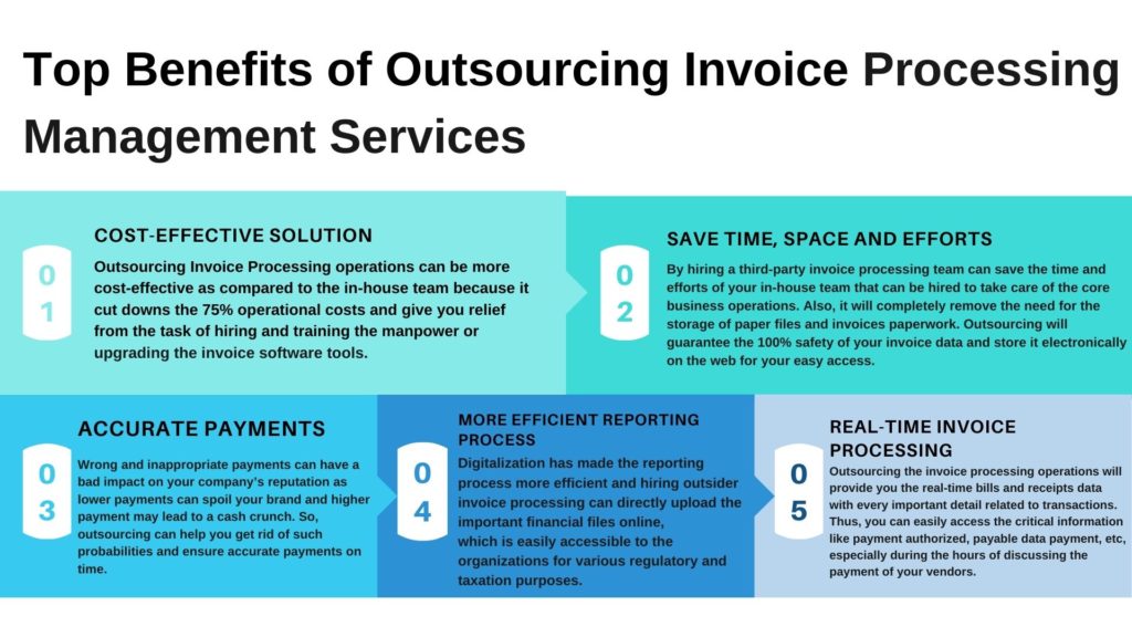 What is Invoice Processing & What Key Steps are Involved?